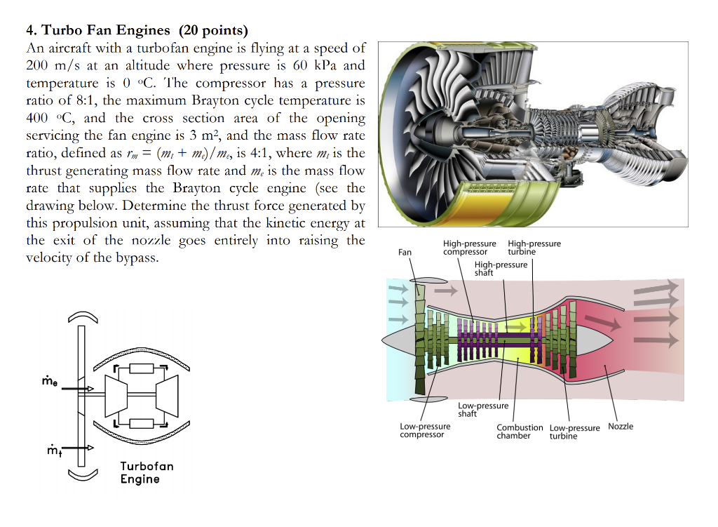 Solved An aircraft with a turbofan engine is flying at a | Chegg.com