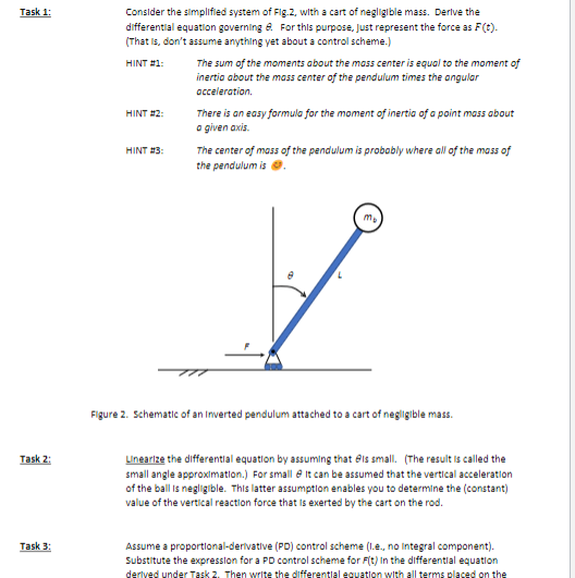 Solved Conslder The Simplifled System Of Flg 2 With A Cart Chegg