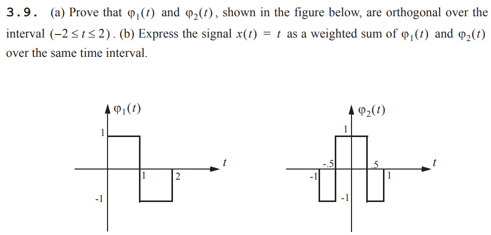 Solved 3.9. (a) Prove that φ1(t) and φ2(t), shown in the | Chegg.com