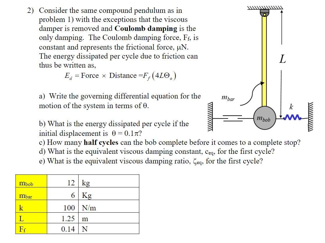 Solved 2) Consider the same compound pendulum as in problem | Chegg.com