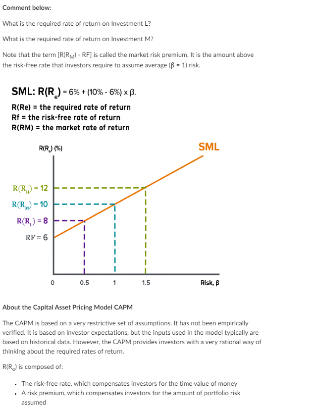 Solved Comment below: What is the required rate of return on | Chegg.com