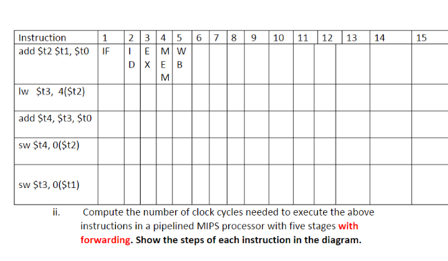 Solved instructions in a pipelined MIPS processor with five | Chegg.com