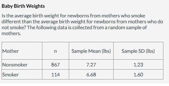 Baby Birth Weights Is the average birth weight for | Chegg.com