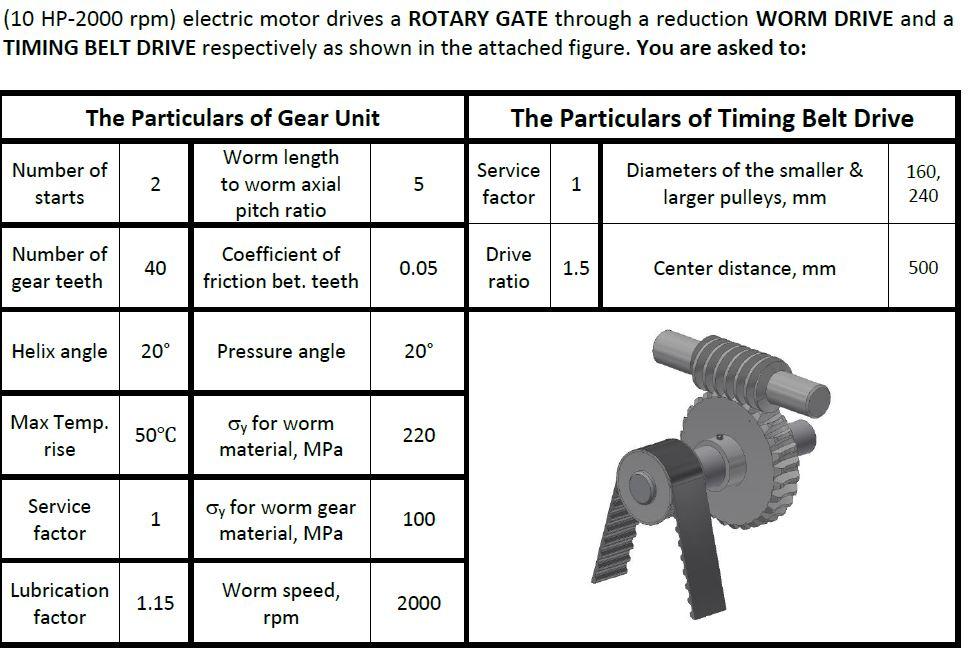Solved (10 HP-2000 rpm) electric motor drives a ROTARY GATE | Chegg.com