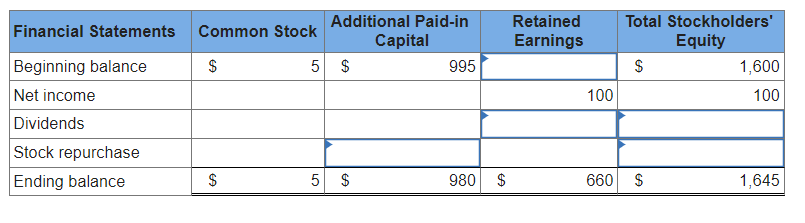 Solved M-E Drafting Incorporated reports the following | Chegg.com