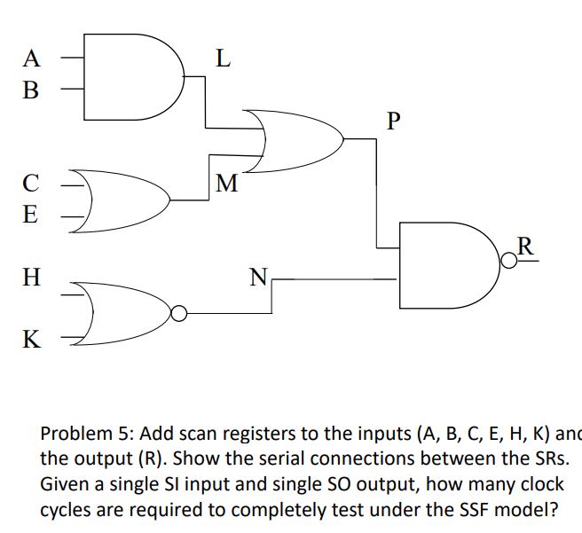 Problem 5: Add scan registers to the inputs | Chegg.com