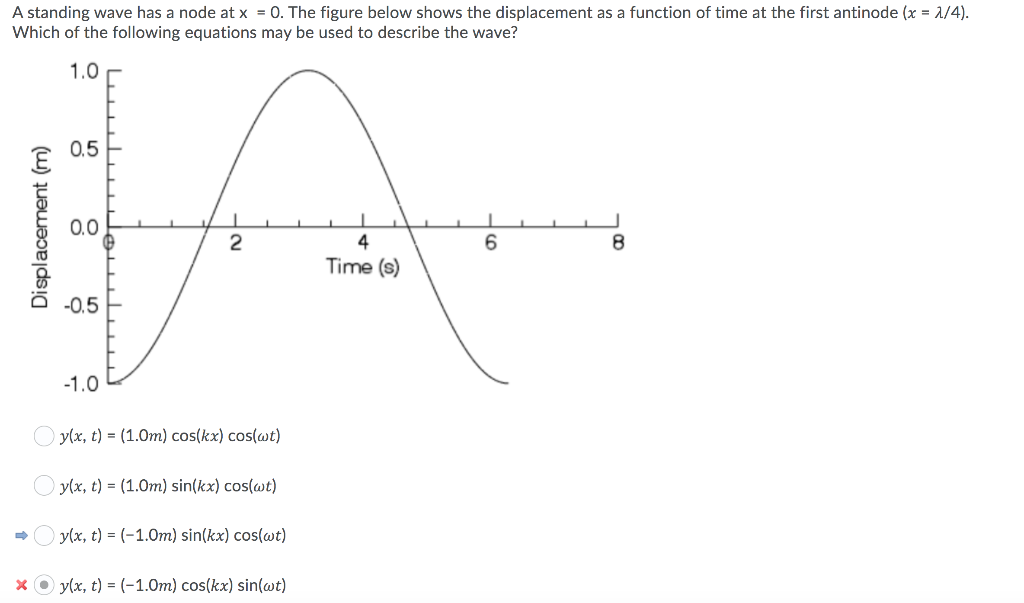 Solved A standing wave has a node at x = 0. The figure below