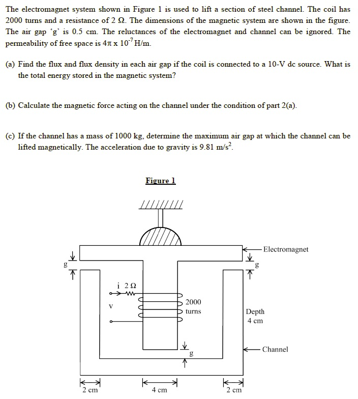 Solved The electromagnet system shown in Figure 1 is used to | Chegg.com