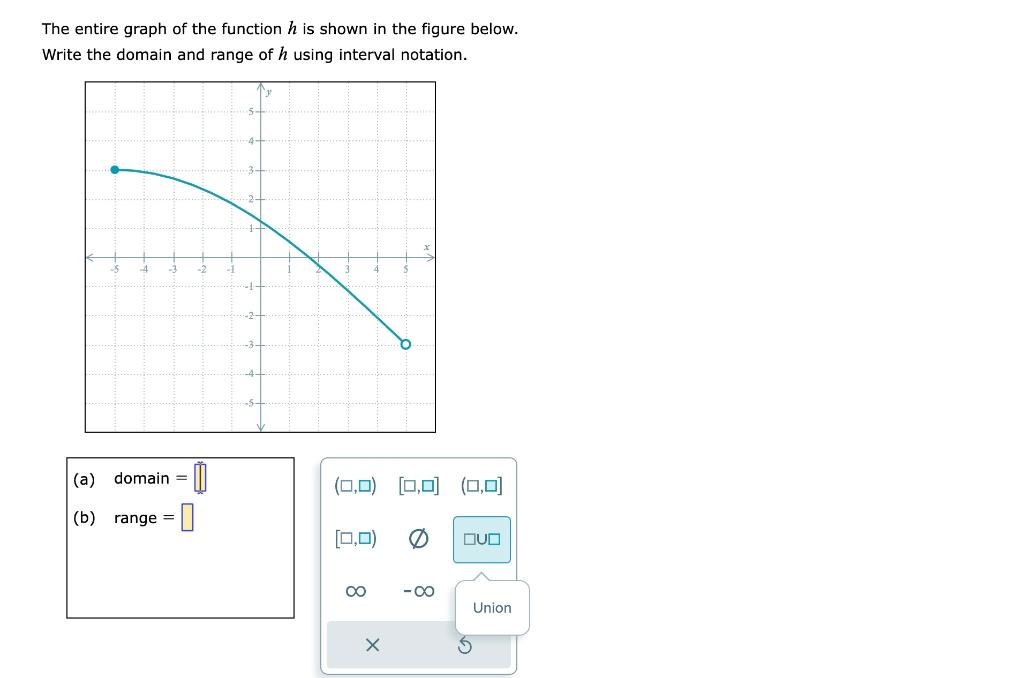 Solved The entire graph of the function h is shown in the | Chegg.com