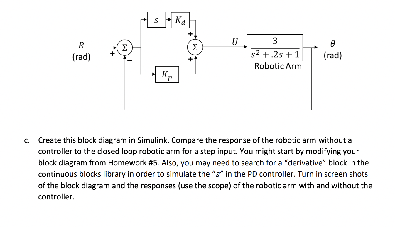 Solved 3. The transfer function a robotic arm is: | Chegg.com