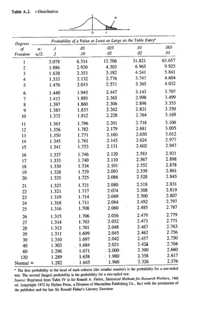 In the Pilgrim Bank case, regression models can be | Chegg.com