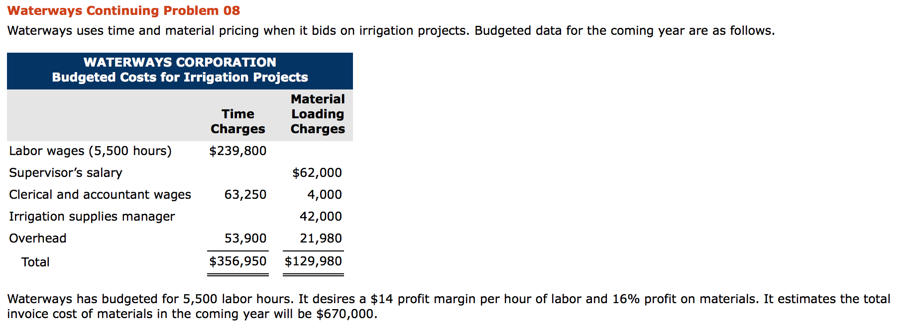 Solved a) Compute the rate per hour of labor. (Round answer | Chegg.com