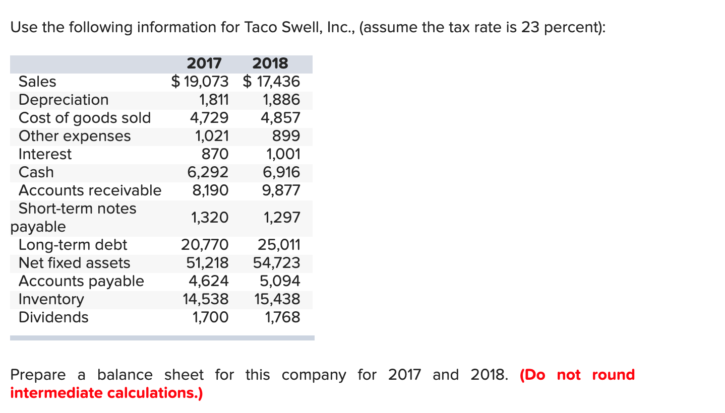 Solved Use the following information for Taco Swell, Inc.,