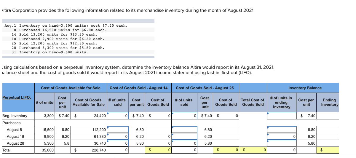 Weighted Average Inventory Method Calculations (Periodic & Perpetual) –  Accounting In Focus