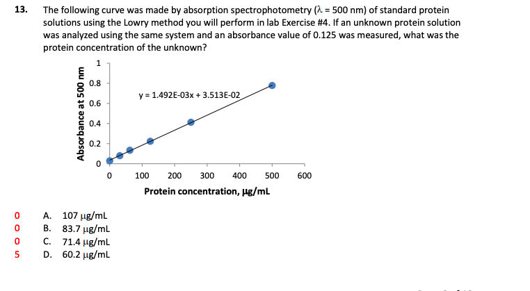 Solved The Following Curve Was Made By Absorption | Chegg.com