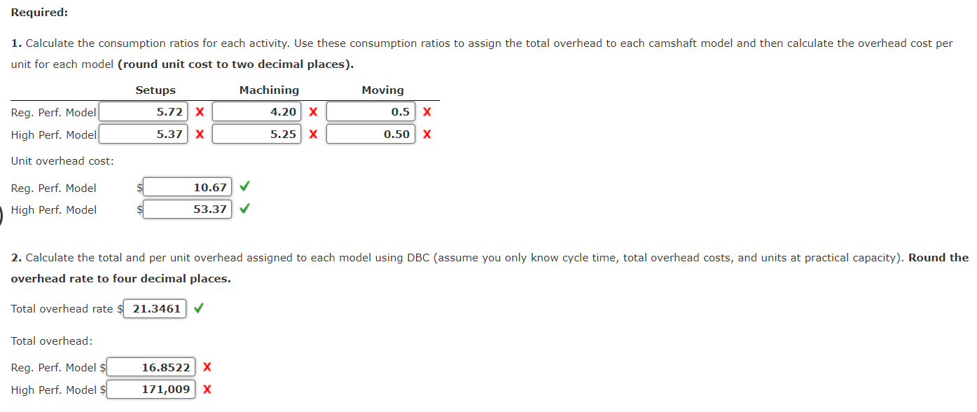 Solved Gee Manufacturing produces two models of camshafts
