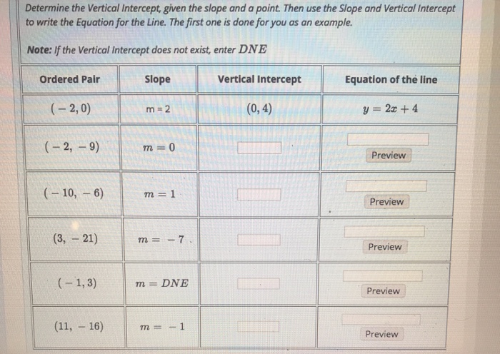 Solved my open math: find the equation of a line with the | Chegg.com
