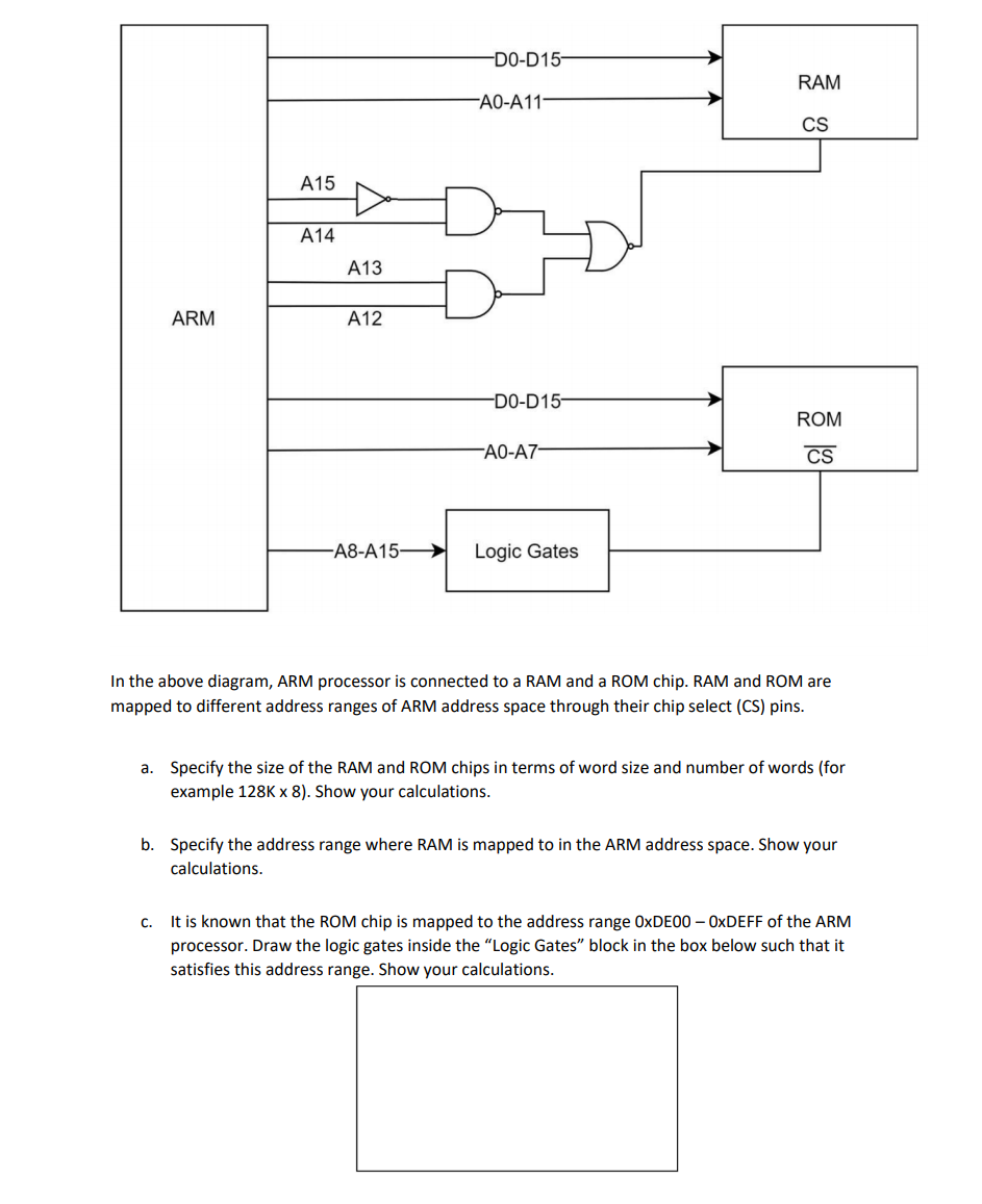 Solved Do D15 Ram Ao A11 Cs A15 A14 A13 Arm A12 Do D15 Chegg Com