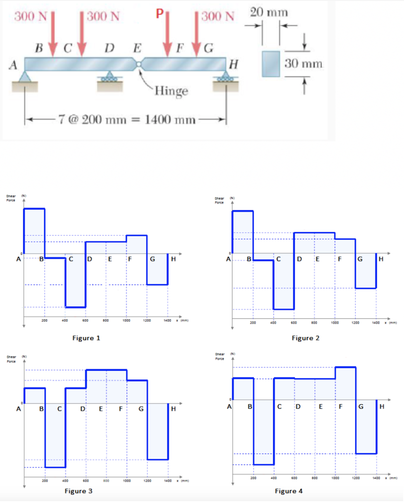 Solved Consider the given beam and loading where P = 42 N. | Chegg.com