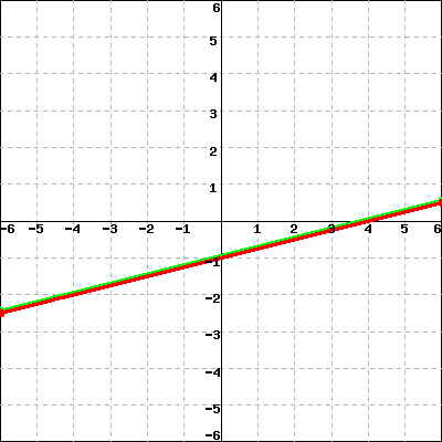 Solved Consider a system of two linear equations in two | Chegg.com
