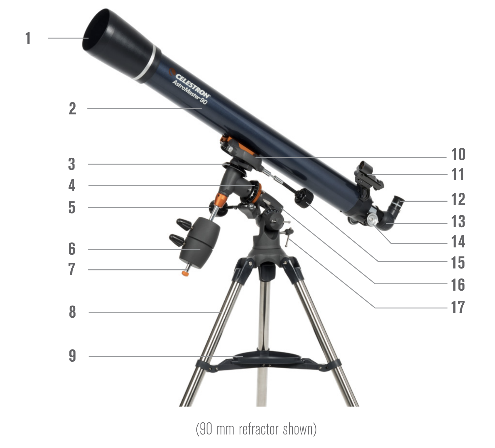 Solved Hi I need to label the attached telescopes.numbers