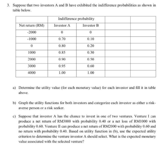 Solved 3. Suppose That Two Investors A And B Have Exhibited | Chegg.com