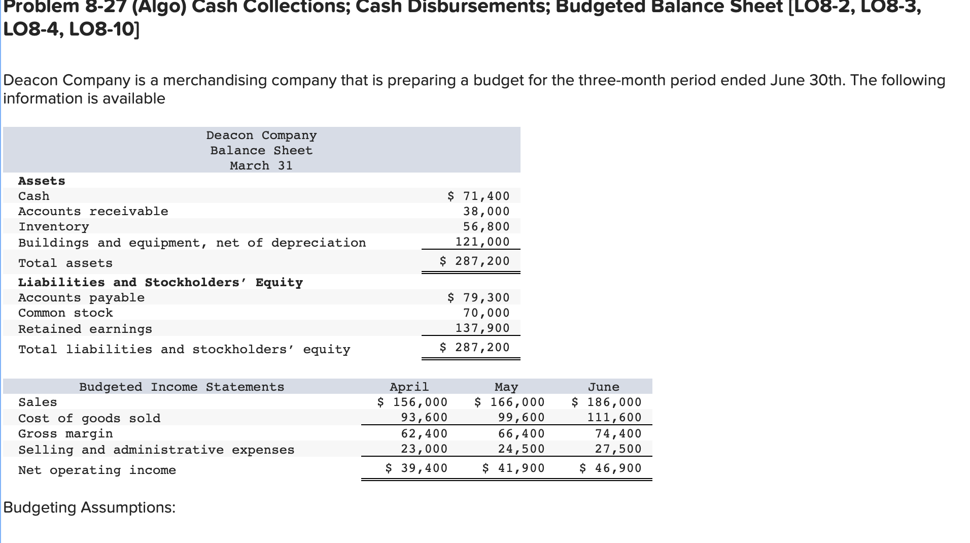 Solved Problem 8-27 (Algo) Cash Collections; Cash | Chegg.com