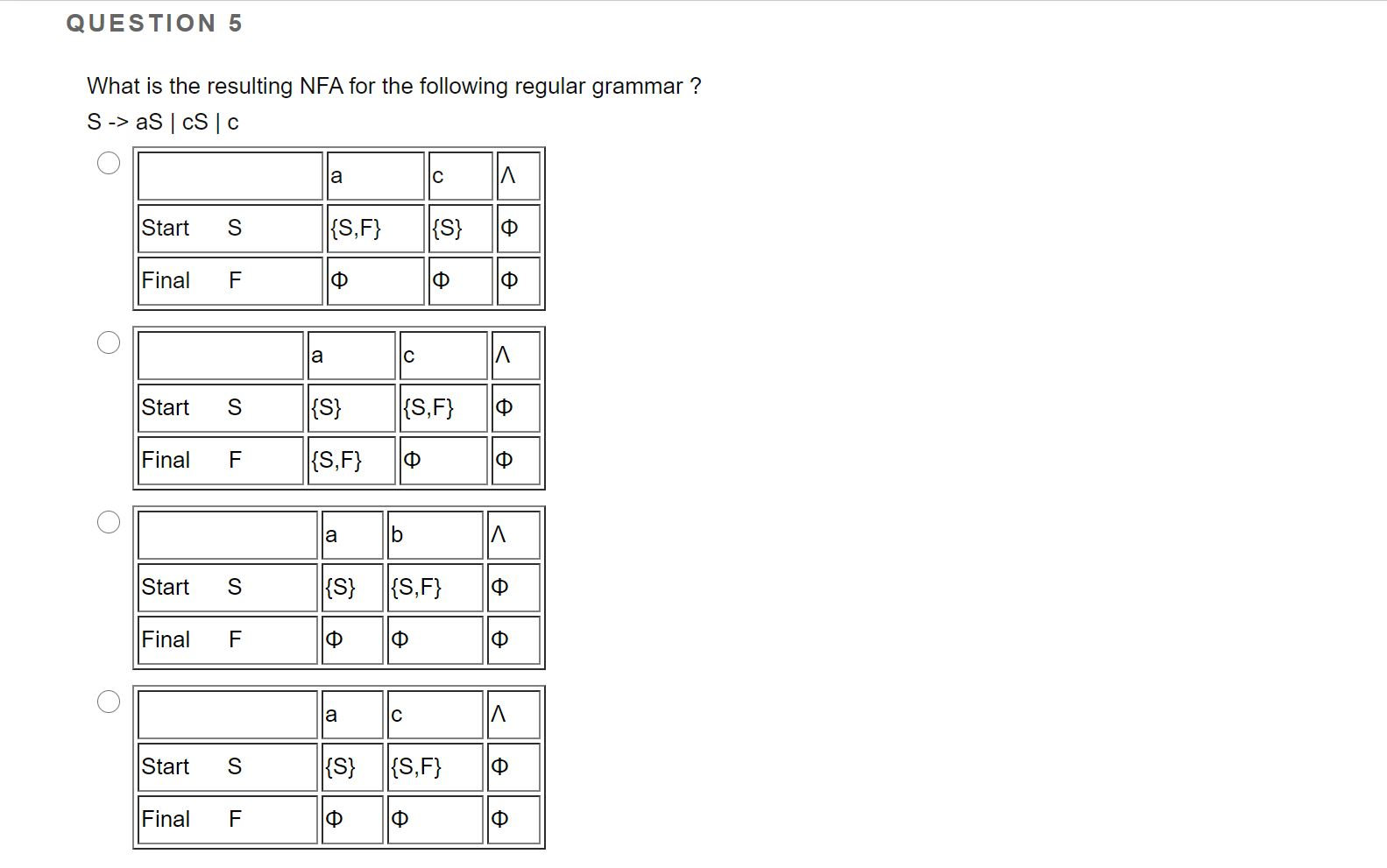 QUESTION 5 What is the resulting NFA for the following regular grammar? S-> aS | SC a ? A Start S |{S,F} |{S} 10 Final F ? ?