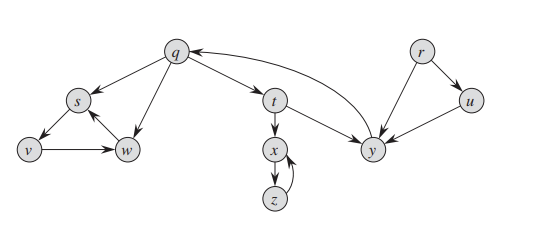 Solved 1. A)Consider the graph Above. We call this graph G. | Chegg.com