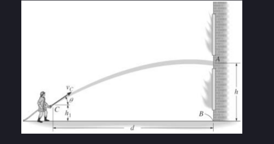 Solved For the figure shown, the firefighter projects water | Chegg.com