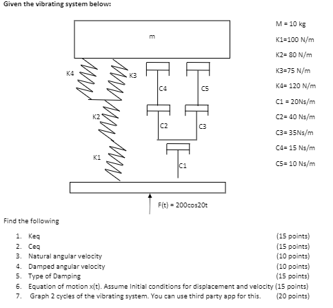 Given the vibrating system below: M=10 kg K1=100 | Chegg.com