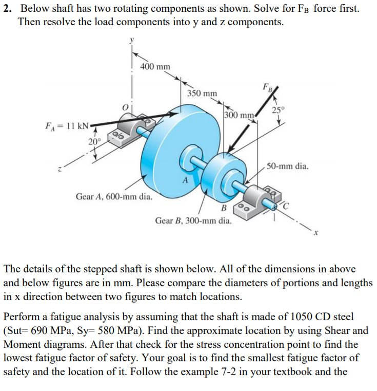 Solved 2. Below shaft has two rotating components as shown.