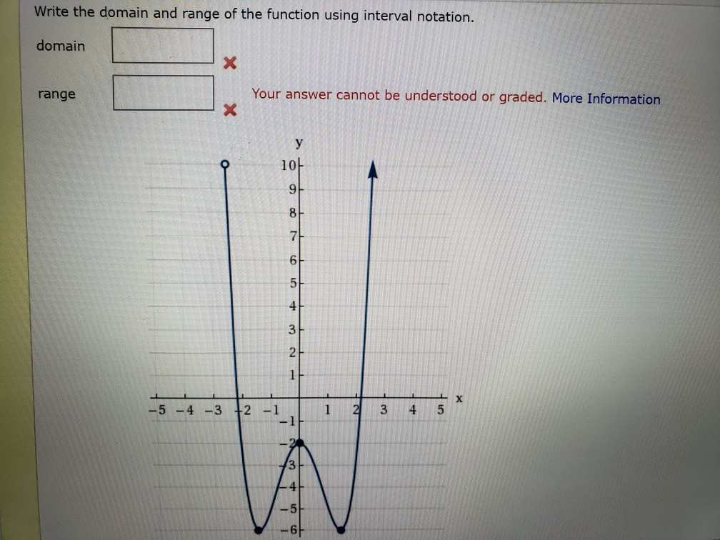 Solved Write the domain and range of the function using | Chegg.com