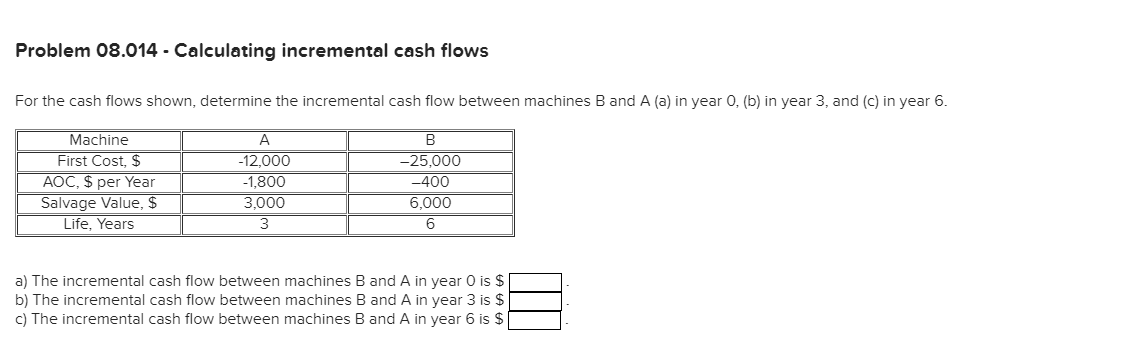 Solved Problem 08 014 Calculating Incremental Cash Flows Chegg