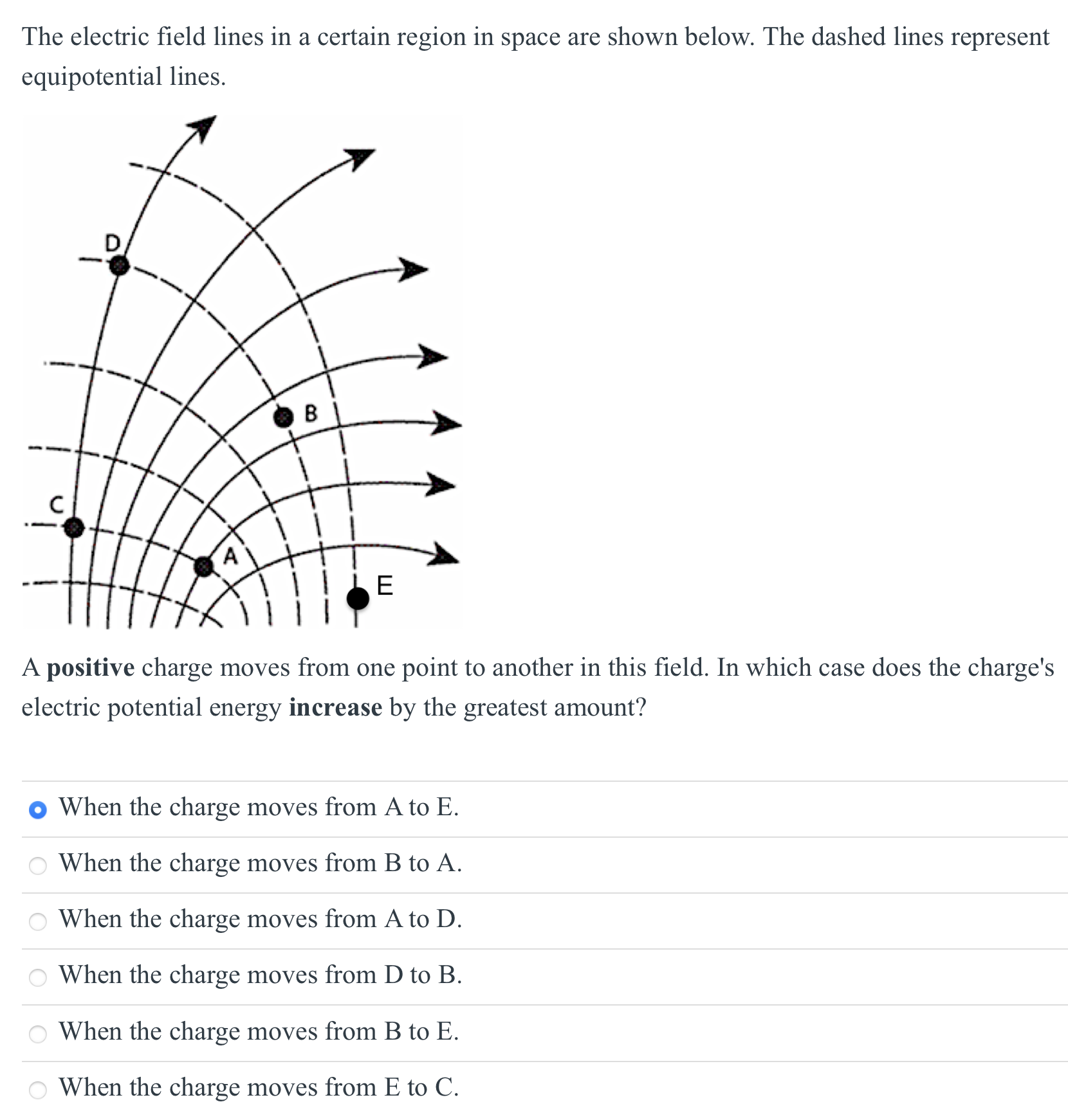 Solved The electric field lines in a certain region in space | Chegg.com