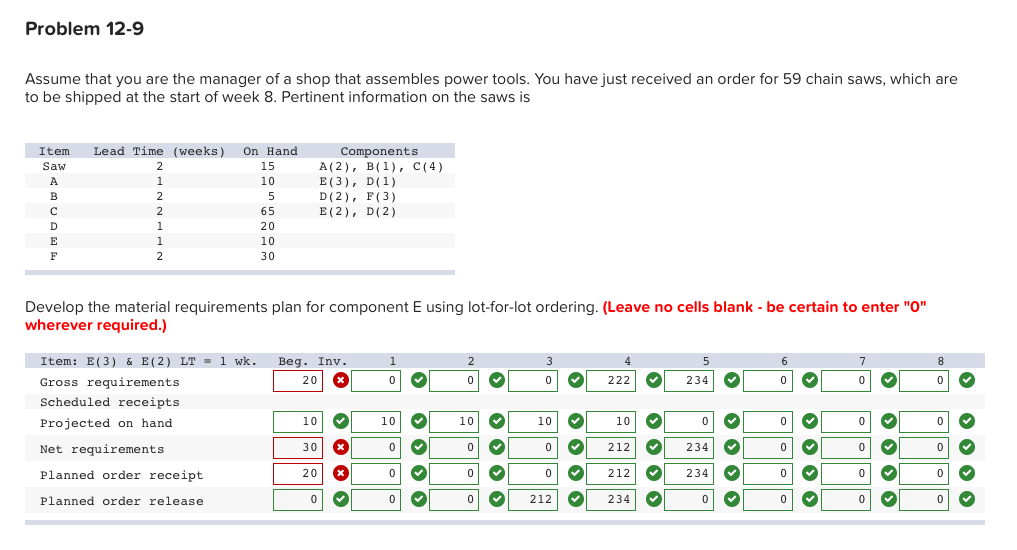 Solved Problem 12-9 Assume That You Are The Manager Of A | Chegg.com