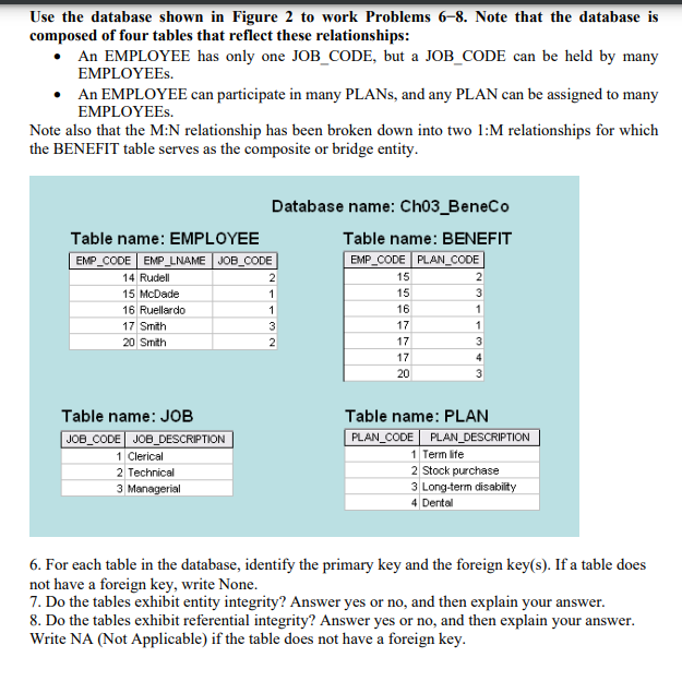Solved Use the database shown in Figure 2 to work Problems | Chegg.com