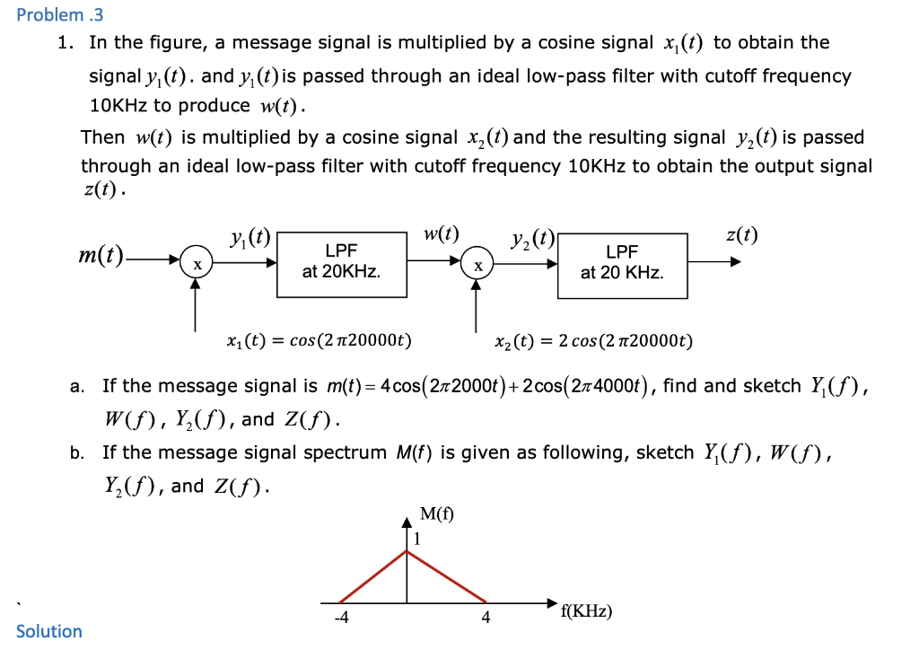 Solved Problem .3 1. In the figure, a message signal is | Chegg.com