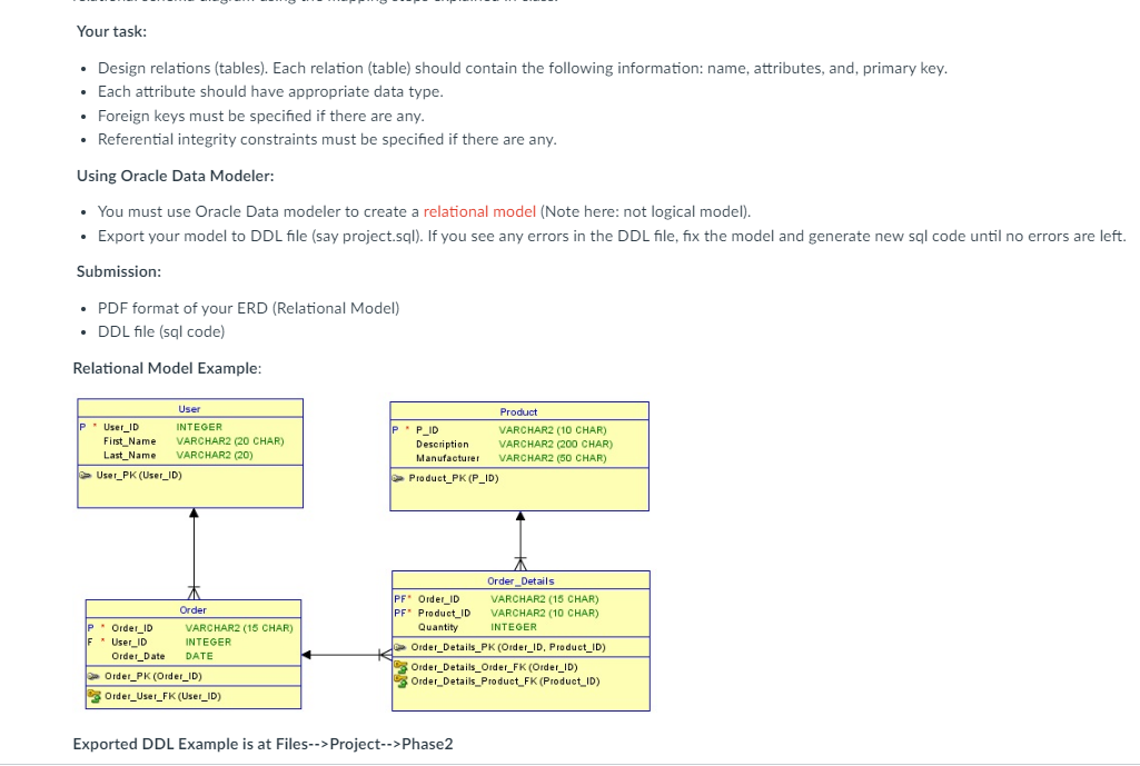 Solved College Tutor: Project Phase 2Use the EER diagram | Chegg.com