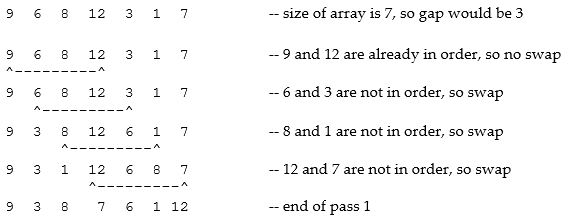 Solved Please create a single Sorting.java project for all | Chegg.com
