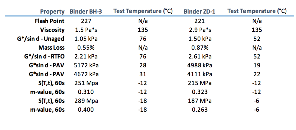 Test Temperature (°C) N/a 135 Test Temperature (°C) | Chegg.com