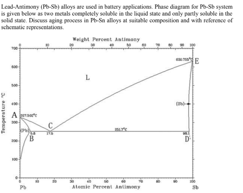 Solved Lead-Antimony (Pb-Sb) alloys are used in battery | Chegg.com