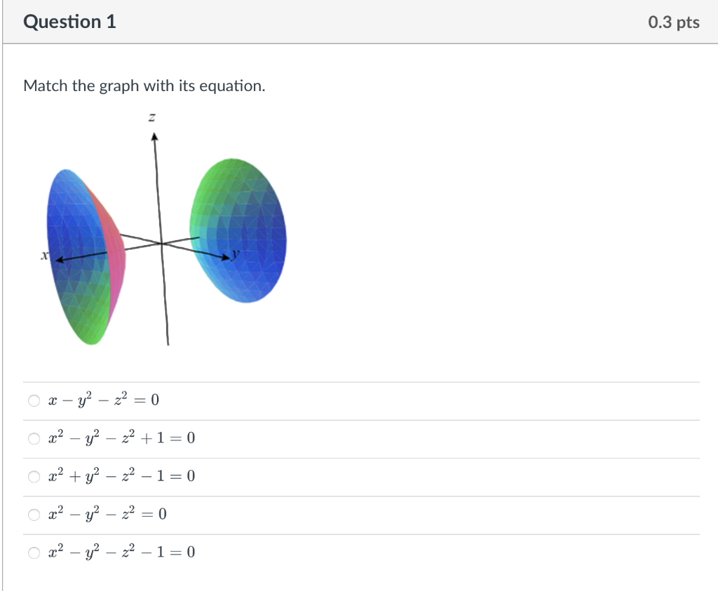 Solved Match The Graph With Its Equation Chegg Com