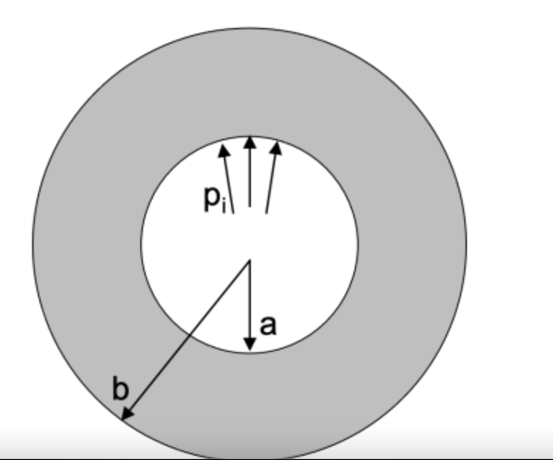 Solved A thick-walled pipe with an inner radius r = a and an | Chegg.com
