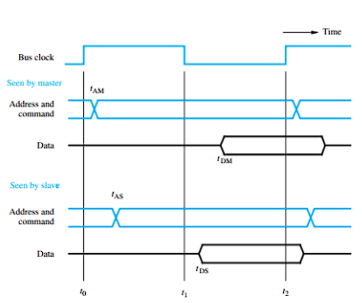 Problem 1(5pts) An industrial plant uses several | Chegg.com