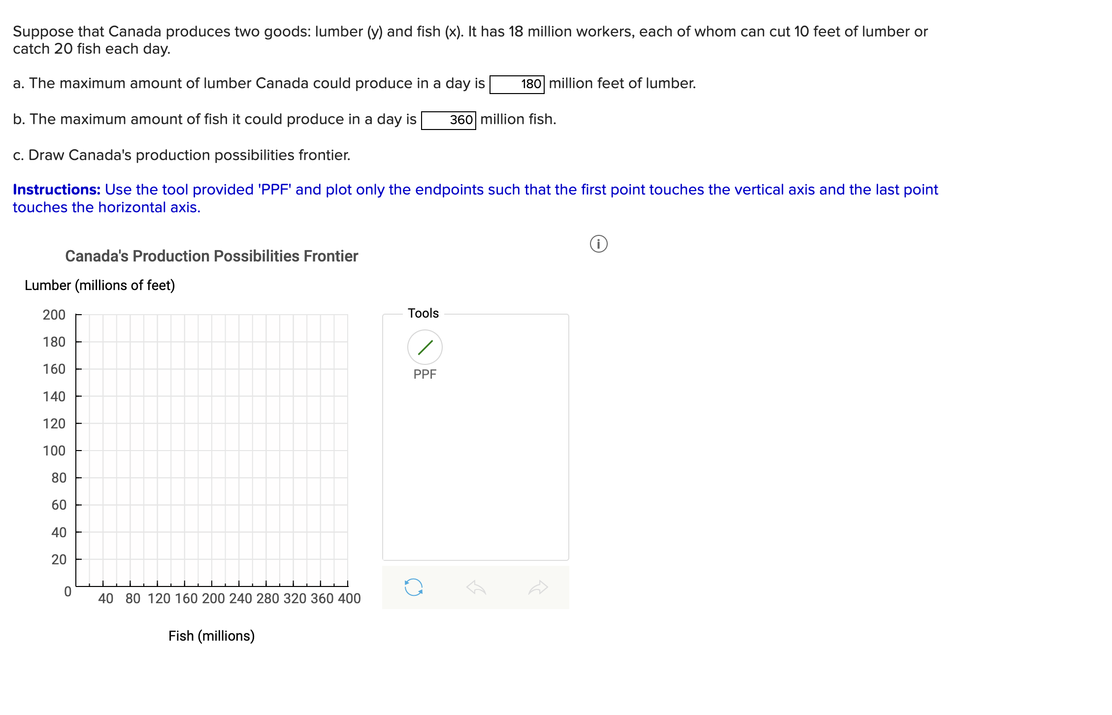 Solved Help Me To Make This Graph Chegg Com   2024 01 163.29.33 