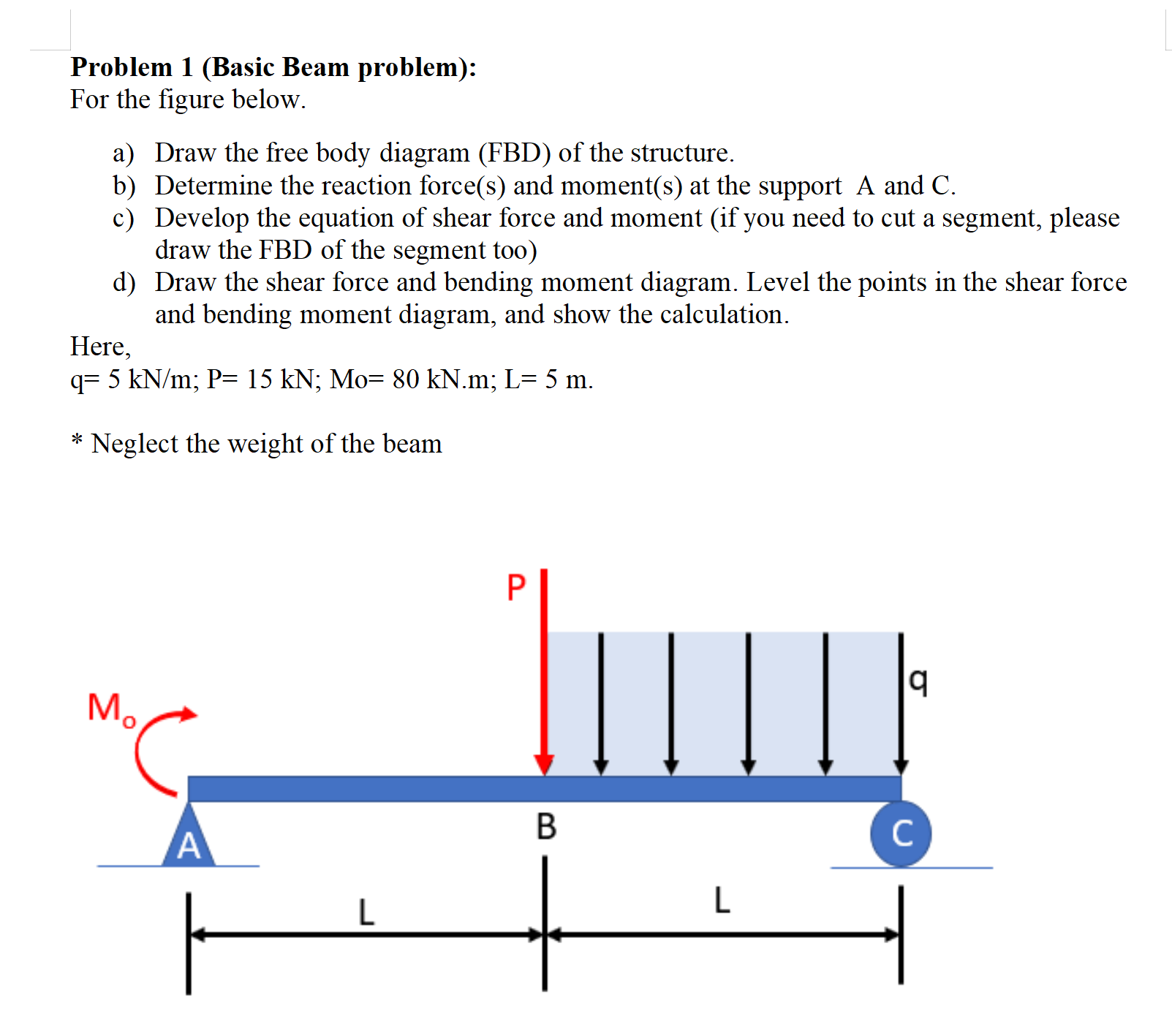 Solved Problem 1 (Basic Beam Problem): For The Figure Below. | Chegg ...