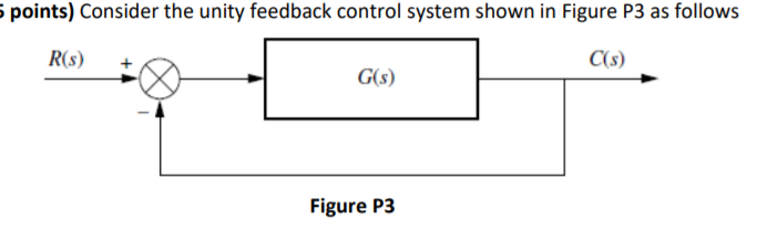 Solved points) Consider the unity feedback control system | Chegg.com
