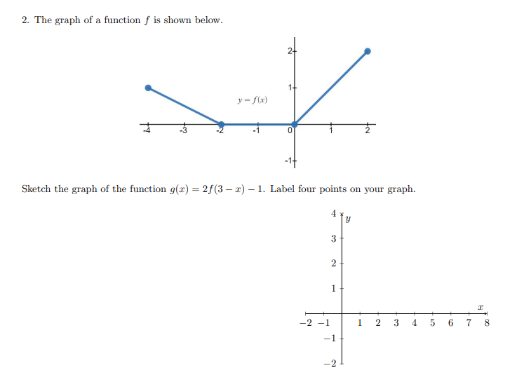 Solved 2. The graph of a function f is shown below. Sketch | Chegg.com