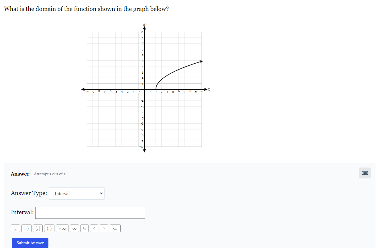 Solved What is the domain of the function shown in the graph | Chegg.com